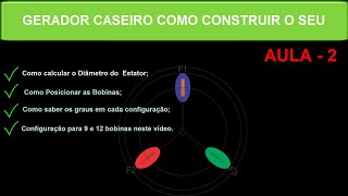 GERADOR CASEIRO  AULA 2  NESTE VÍDEO VAMOS APRENDER COMO CALCULAR AS DIMENSÕES E AS BOBINAS [upl. by Parthenia488]