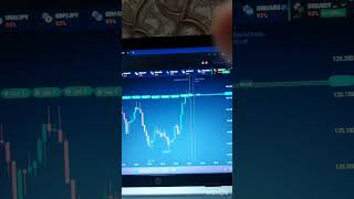 otc trading trading priceaction quotexstrategy otc ytviral ytshortsvideo like subscribe [upl. by Suoirred]