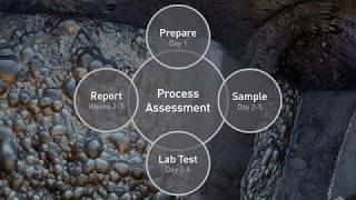 Outotec Flotation Process Assessment Video [upl. by Stagg]