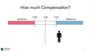 ABGs Made Easy Step 8 Compensation Rules [upl. by Alhan762]