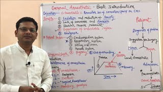 Class 62 General Anaesthetics Introduction  Medicinal Chemistry BPharmacy 04th Semester [upl. by Mommy]