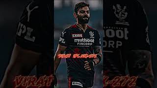 Ipl six four members 🥱🏏Abhinav edits ✨️ [upl. by Doughty]