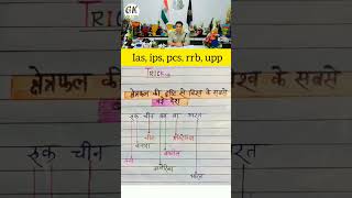 Kay hai kushur mera ipsias upsc ssc ssccgl sscgd rpf mts rigning gkquiz exam upp short [upl. by Dee]