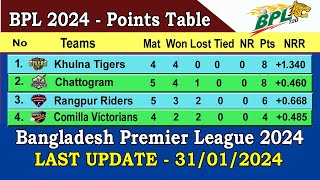 BPL 2024 Points Table  Last Update 31012024  Bangladesh Premier League 2024 Points Table [upl. by Analra787]