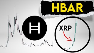 HBAR Price Prediction Hedera will follow XRP [upl. by Placido777]