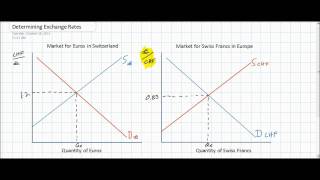 Introduction to Foreign Exchange Markets [upl. by Hafeetal]