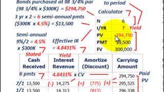 Bond Amortization Calculating Yield Amortizing Discount amp Premium Using Effective Interest [upl. by Spracklen]