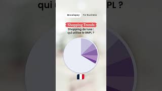 Shopping de luxe  qui utilise le BNPL [upl. by Carena]