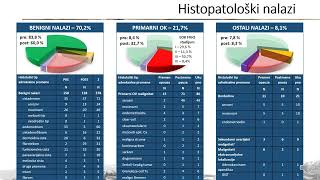 Doktorat Zoran Vilendečić  Dijagnostičko terapijski značaj prediktivnih modela u preoperativnoj [upl. by Ettenej]