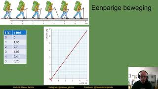 Versneld eenparig en vertraagd [upl. by Ecienaj]