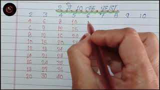 Multiplication Table 2 to 10 English Version। Table of 2। 2 se 10 Tak Pahada English Mein 2 से 10 [upl. by Yssim]