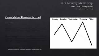 ICT  Weekly Range Profiles [upl. by Anaeg]