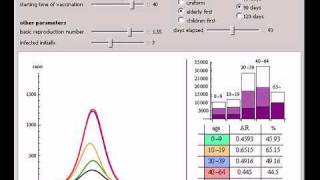 Dynamic Model of Pandemic Influenza with Age Structure and Vaccination [upl. by Erdeid911]