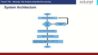 WhatsApp chat Analysis ML Project WhatsAppAnalysisDataSciencePythonTutorialDataVisualization [upl. by Lemert]