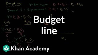 Budget Line [upl. by Seuqram]