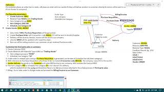 SAP SD  Third Party Order Process [upl. by Nancie]