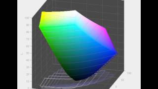 Iiyama X2483HSU  Screen Gamut in Off Mode vs sRGB [upl. by Ade]