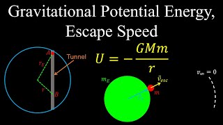 Gravitational Potential Energy Escape Speed  Physics [upl. by Yrelbmik353]