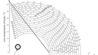 Using a Henssge nomogram to estimate the time of death  WBI04 June 2015  Algor Mortis [upl. by Allesor]