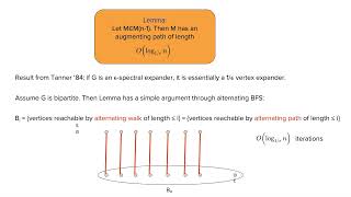 Counting and Sampling Perfect Matchings in Regular Expanding NonBipartite Graphs [upl. by Amihc]