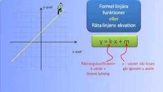 Linjära funktioner  Räta linjens ekvation [upl. by Assillem]