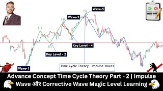 Advance Concept Time Cycle Theory Part  2  Impulse Wave और Corrective Wave Magic Level Learning [upl. by Ruttger]