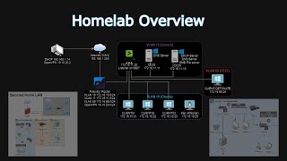 Homelab Overview Pt 1 [upl. by Dahle775]