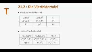 212 T Die Vierfeldertafel [upl. by Cromwell]