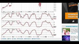 Stochastic Indicator Explained Fast Slow amp Full Stochastics  Oscillator Strategy Tutorial Basics [upl. by Spancake]