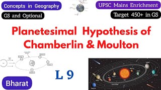 L9  Target 450 in Mains  Planetesimal hypothesis  Origin of earth  Geomorphology  NCERT  UPSC [upl. by Ennylhsa]