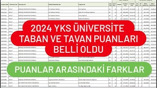 2024 YKS ÜNİVERSİTE TABAN PUANLARI AÇIKLANDI [upl. by Anec237]