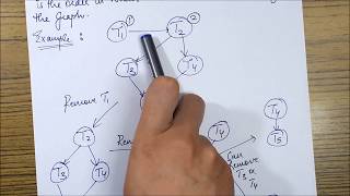 CONFLICT SERIALIZABILITY by Precedence Graph Method EXPLAINEDDBMS [upl. by Pritchett735]