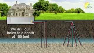 Geothermal Energy Options  How It Works [upl. by Isnyl]