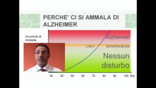 E possibile la diagnosi precoce della malattia di Alzheimer [upl. by Sikleb]