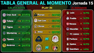 TABLA GENERAL LIGA MX 2024  RESULTADOS HOY JORNADA 15  LIGUILLA y PLAYIN AL MOMENTO [upl. by Nawak544]