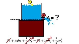 Physics 34 Fluid Dynamics 4 of 7 Bernoullis Equation [upl. by Oliric]