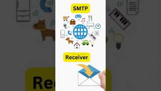 What is SMTP  Simple Mail Transfer Protocol shorts [upl. by Tess746]