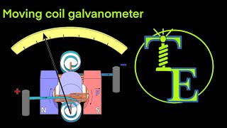 Moving coil galvanometer  Working and Principle  Figure of merit  Sensitivity  Damping [upl. by Enniroc]