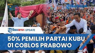 Survei LSI 53 Pemilih NasDem 47 Pemilih PKB amp 945 Pemilih Partai Ummat Coblos PrabowoGibran [upl. by Naor]