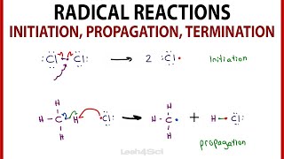 Initiation Propagation Termination  3 Steps of Radical Reactions [upl. by Gorrono417]