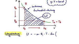 Zustandsänderungen Konstante Temperatur Isotherm [upl. by Eimac]