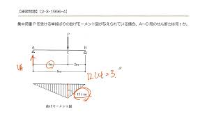 二級建築士学科試験 構造力学 せん断力を求める問題 1996年類似問題 [upl. by Nnylrats]