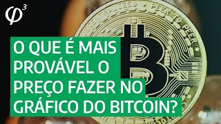 O que é MAIS PROVÁVEL o preço fazer no gráfico do Bitcoin [upl. by Yelrihs]