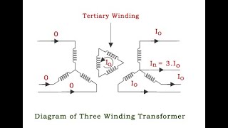 L2 three Phase Transformer Connections and tertiary winding Application [upl. by Itsur441]