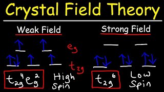 Crystal Field Theory [upl. by Adnahsar684]