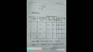 To find the frequency of AC Mains with SonometerClass 12 Physics Practical [upl. by Porche]