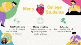 Mononucleosis Presentation [upl. by Alcott]