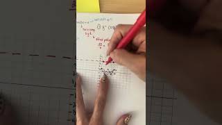 Sinusoidal Function Graphing with Transformations Unit 2 Day 5 [upl. by Akiehsal]