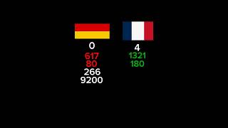 Alemanha VS França  COMPARAÇÃO MILITAR [upl. by Ennaylloh527]