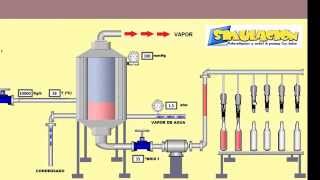 LabVIEW SCADA  Simulación evaporador de efecto simple [upl. by Cordula]